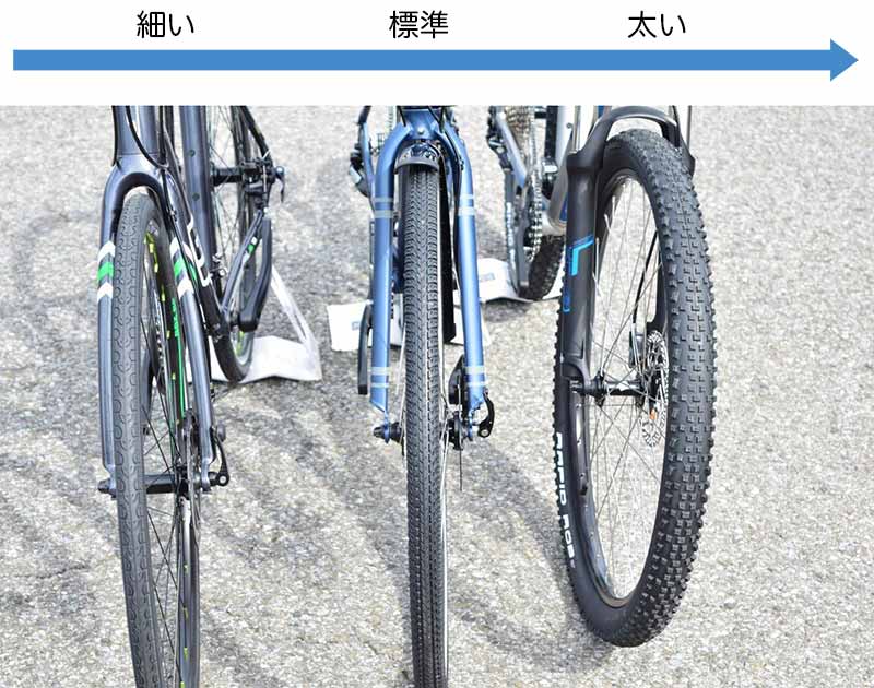 自転車 の タイヤ 幅