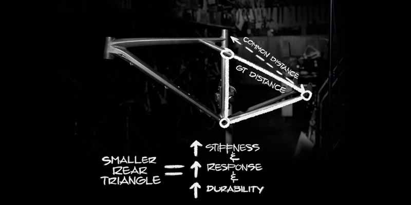 TRIPLE TRIANGLE - GT Bicycles 日本語公式サイト | MTB,BMX,グラベル