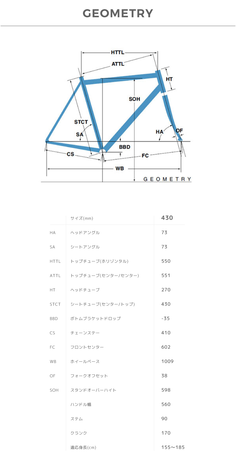 GEOMETRY