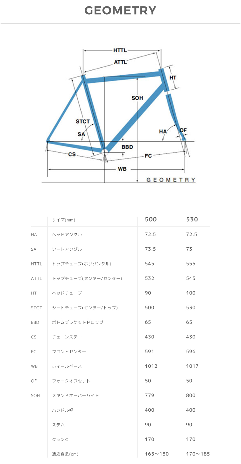 GEOMETRY