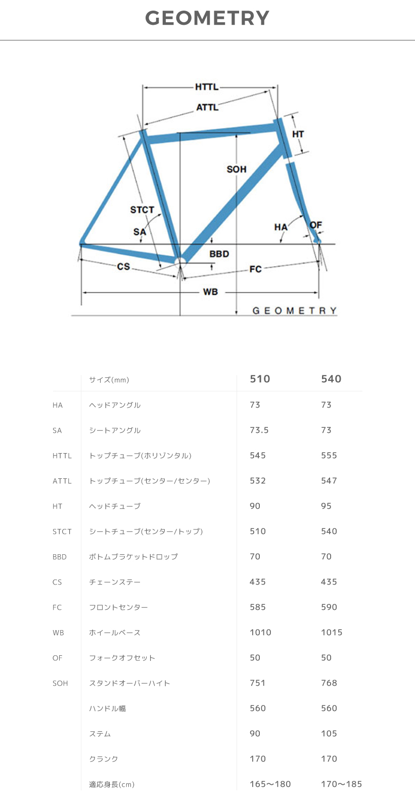 GEOMETRY