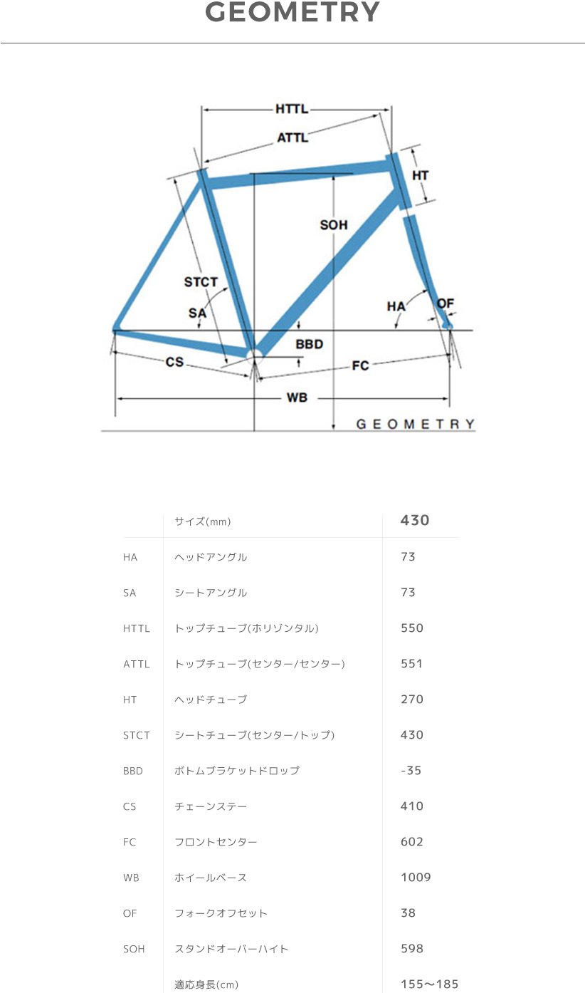 GEOMETRY