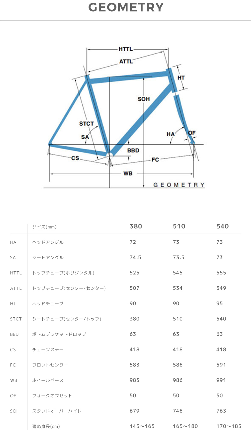 GEOMETRY