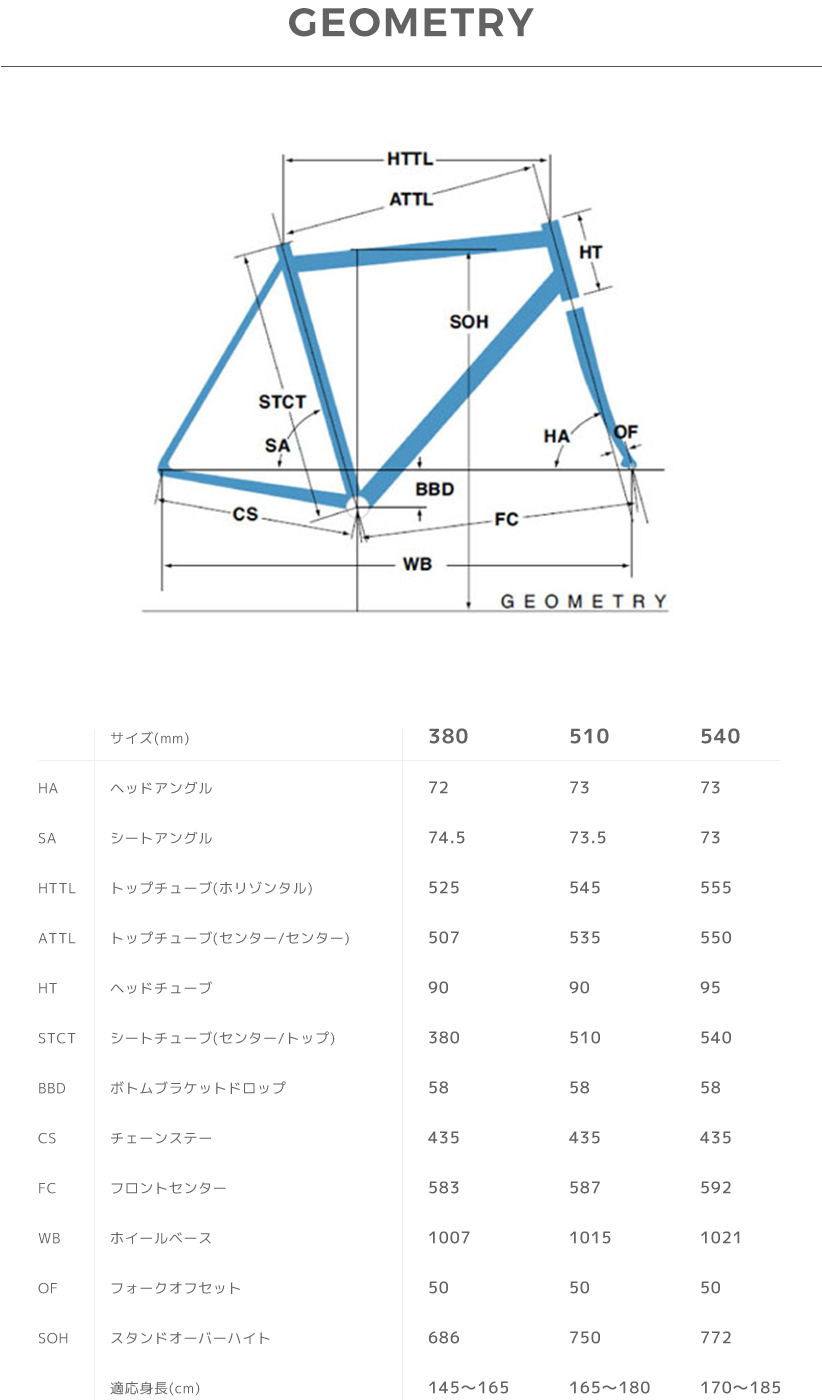 GEOMETRY