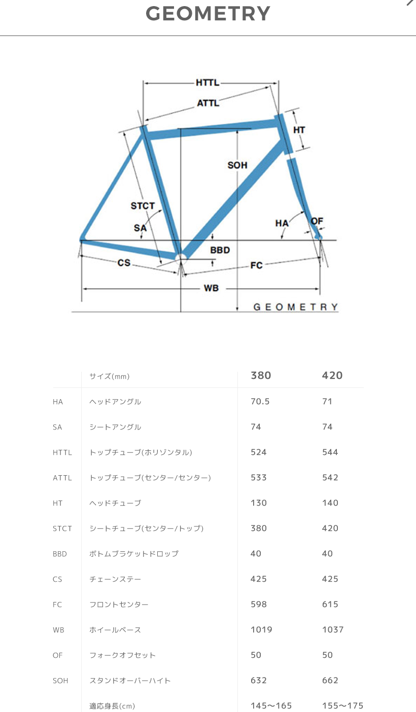 GEOMETRY