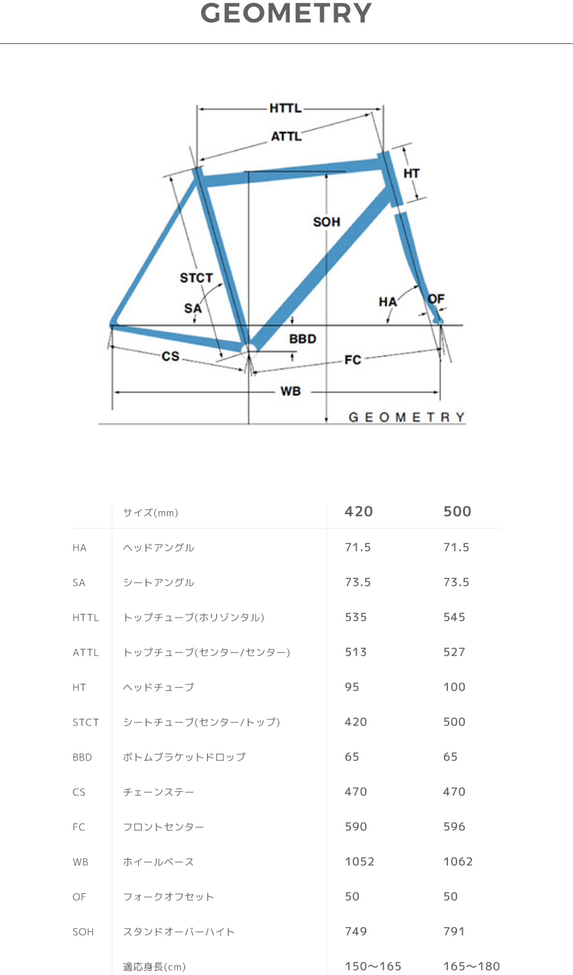 GEOMETRY