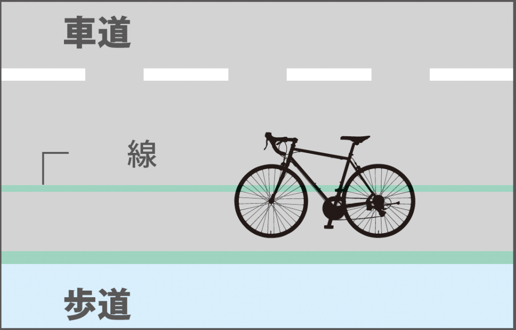 自転車 は どこ を 走る