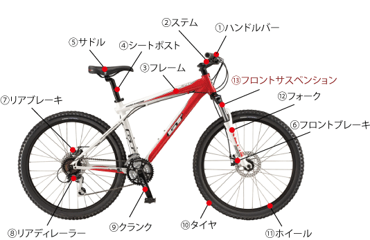 山でしか乗れないと思っていませんか？街でだって大活躍のMTB