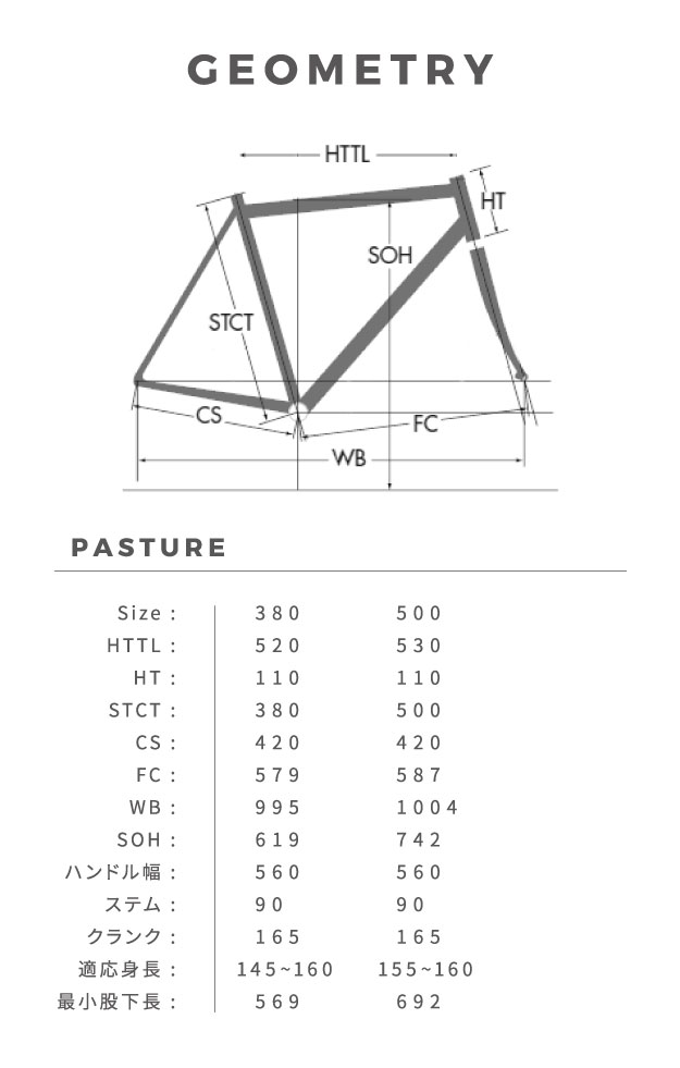 GEOMETRY