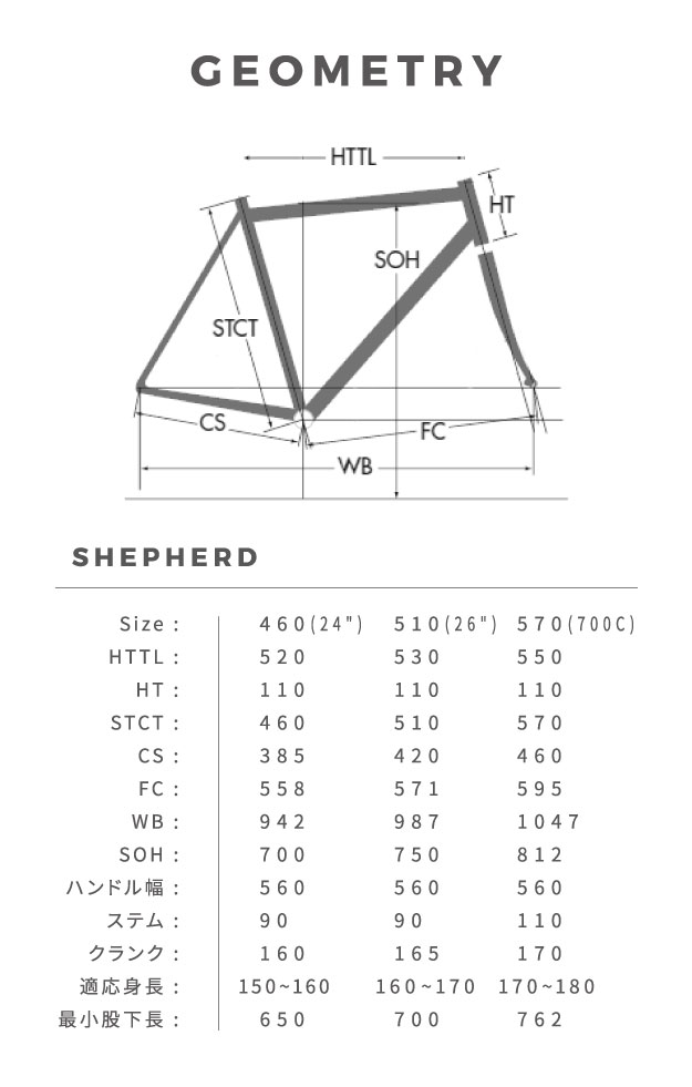 GEOMETRY