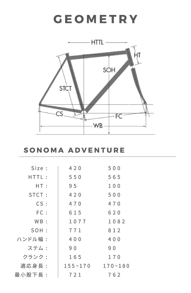 GEOMETRY