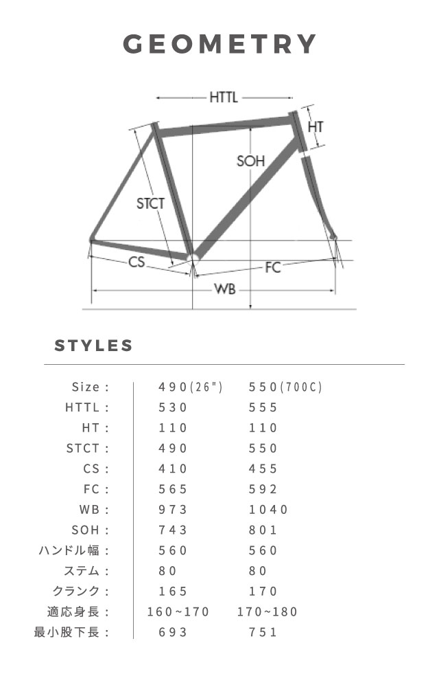 GEOMETRY