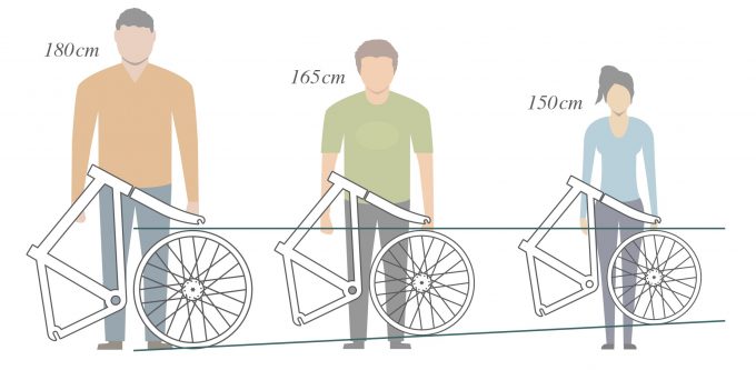 26インチ24インチクロスバイク身長別