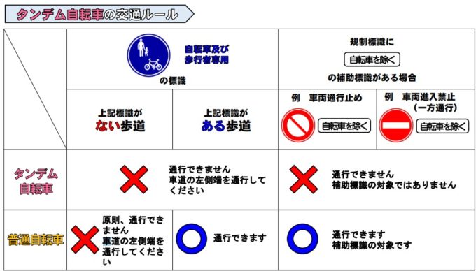 カーゴバイク 電動自転車の交通ルール