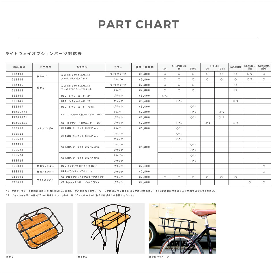 PARTCHART