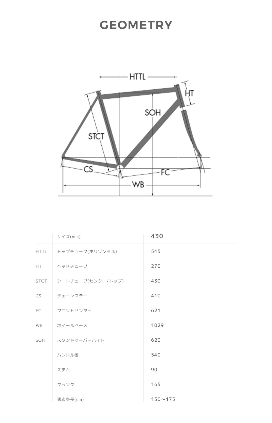 GEOMETRY