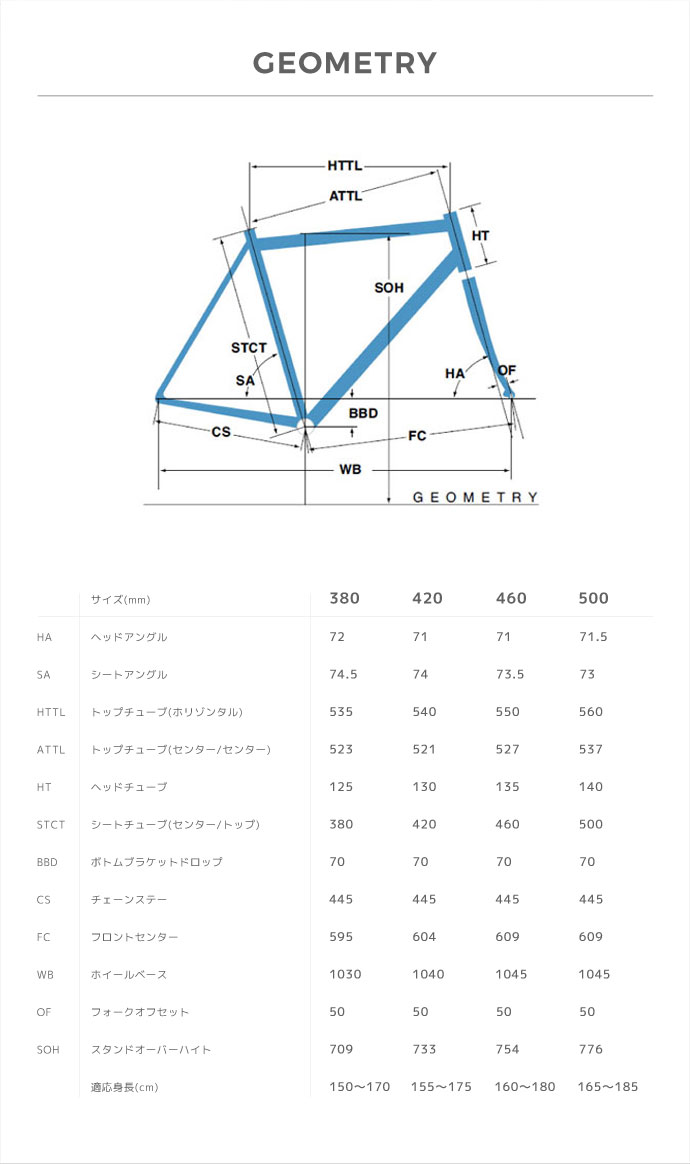 GEOMETRY