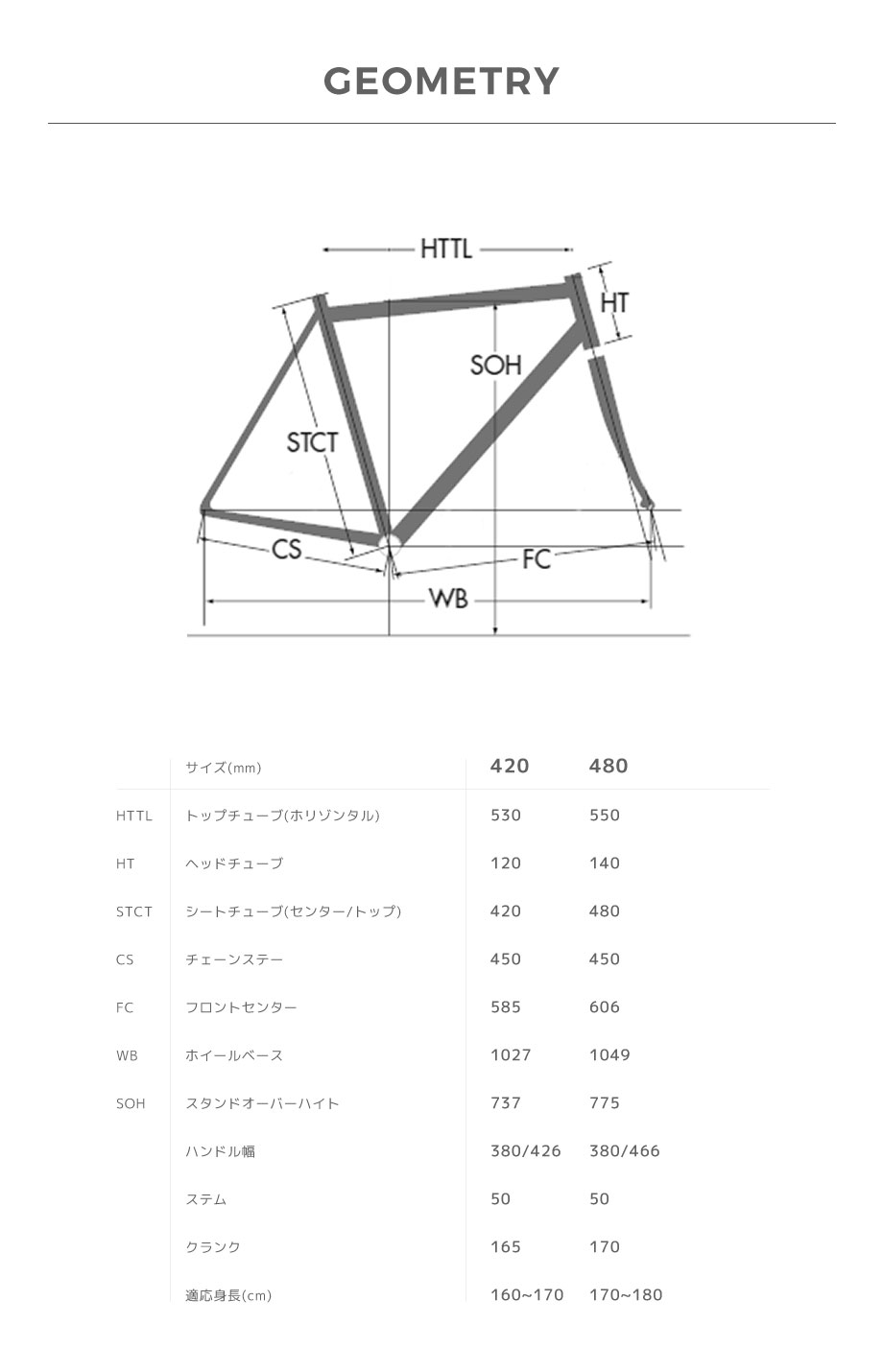 GEOMETRY