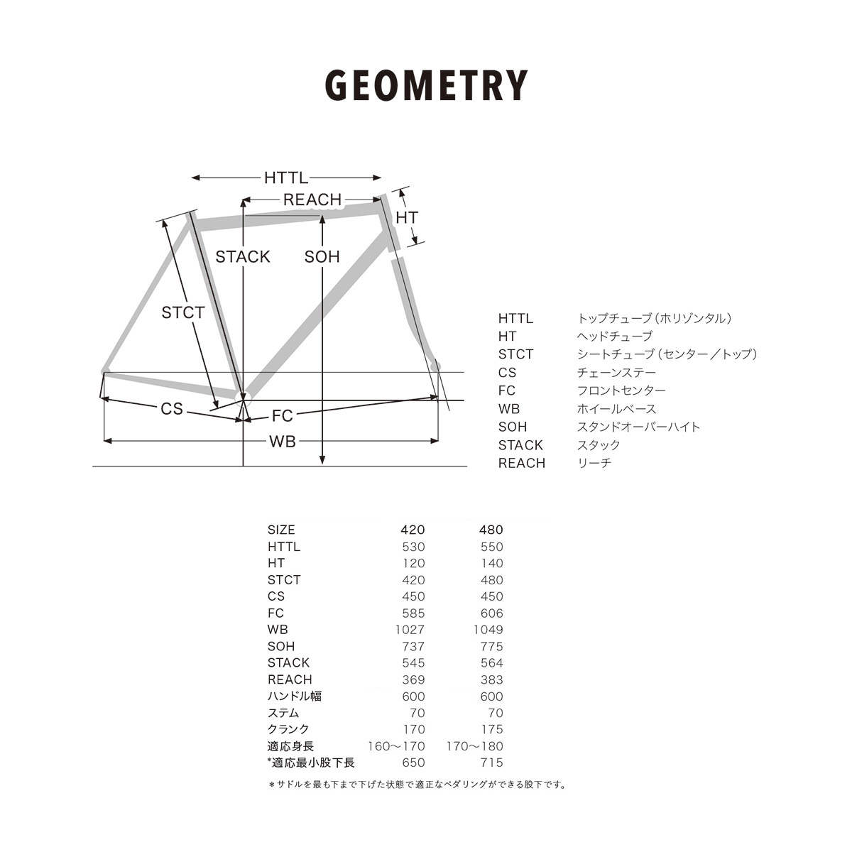 GEOMETRY