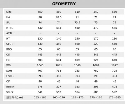クロスバイク　ジオメトリー