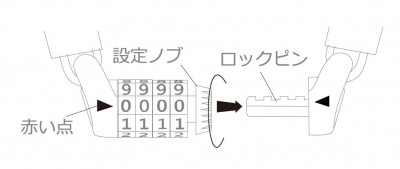 麻ダブルループ番号設定