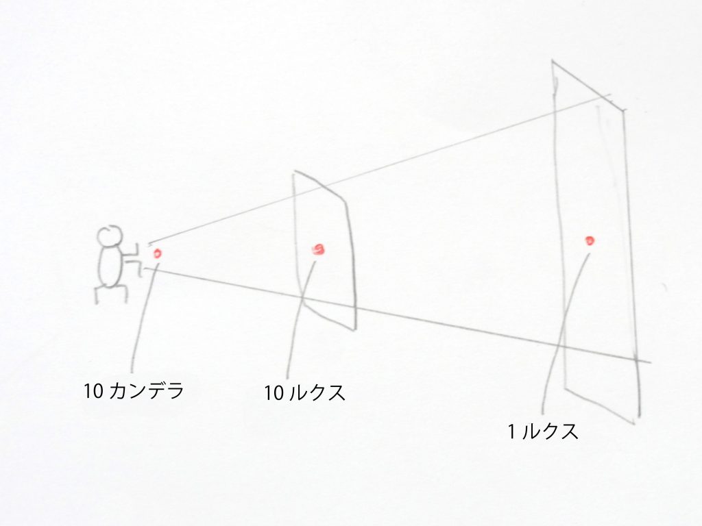 ルーメン カンデラ ルクスの違い照射距離　自転車用ライト (3)