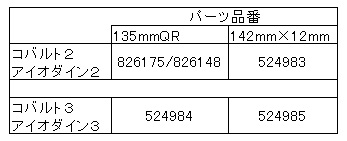 クランクブラザーズホイールエンドキャップ型番表135から142