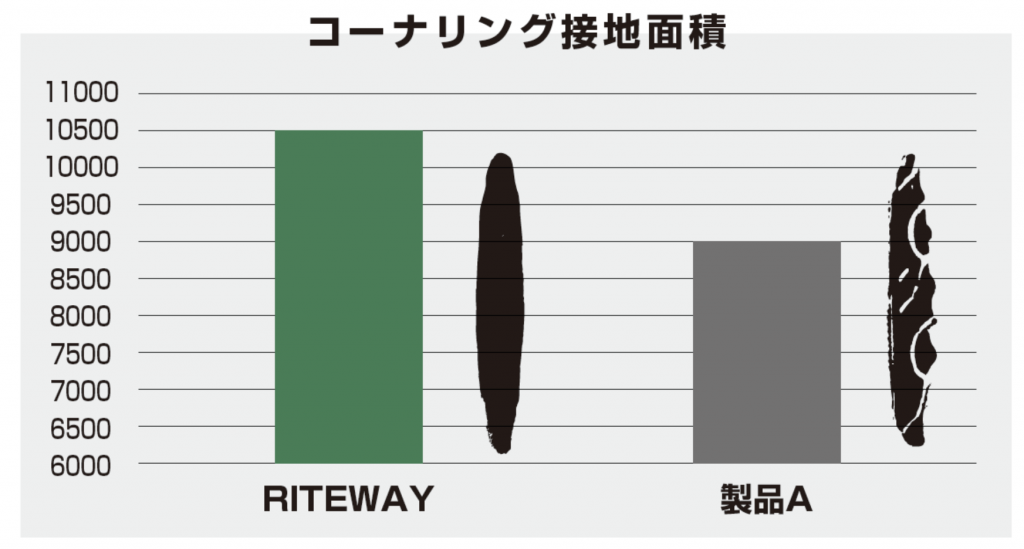 グラベルロード用スリックタイヤ