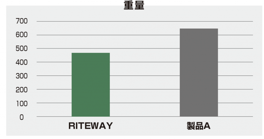 クロスバイク用タイヤ　おすすめ