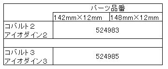 クランクブラザーズホイールエンドキャップ型番表142＆148