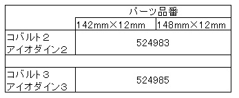 クランクブラザーズホイールエンドキャップ型番表142＆148