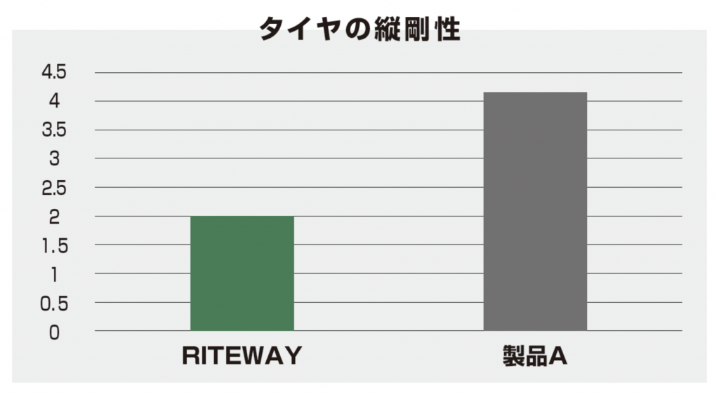 700c軽量タイヤ