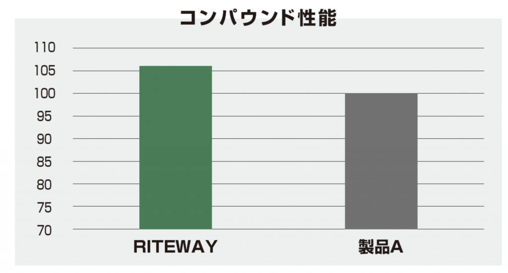 クロスバイクタイヤ