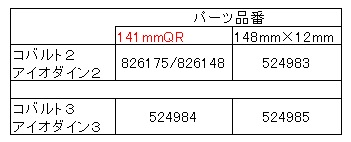 クランクブラザーズホイールエンドキャップ型番表141＆148