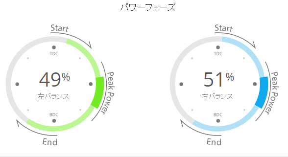 GARMINパワーメーターVECTORでペダリングアップ！