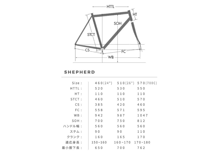 自転車の全長の求め方 タイヤの先端から後端までの長さ