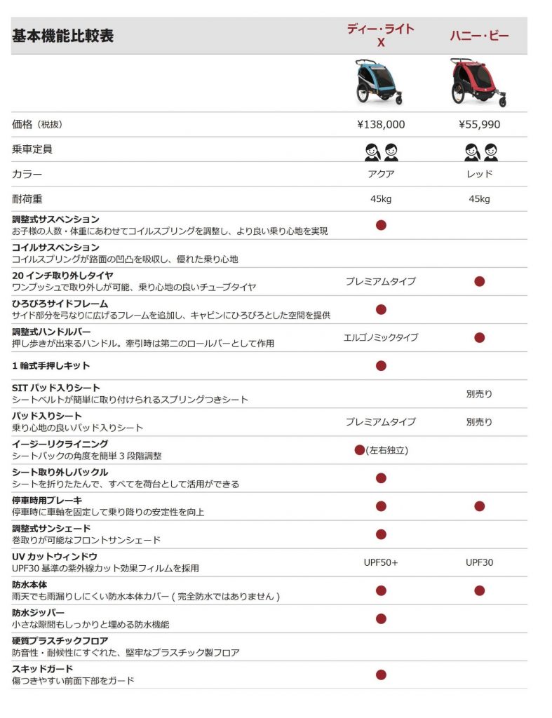 バーレーのモデルの違い