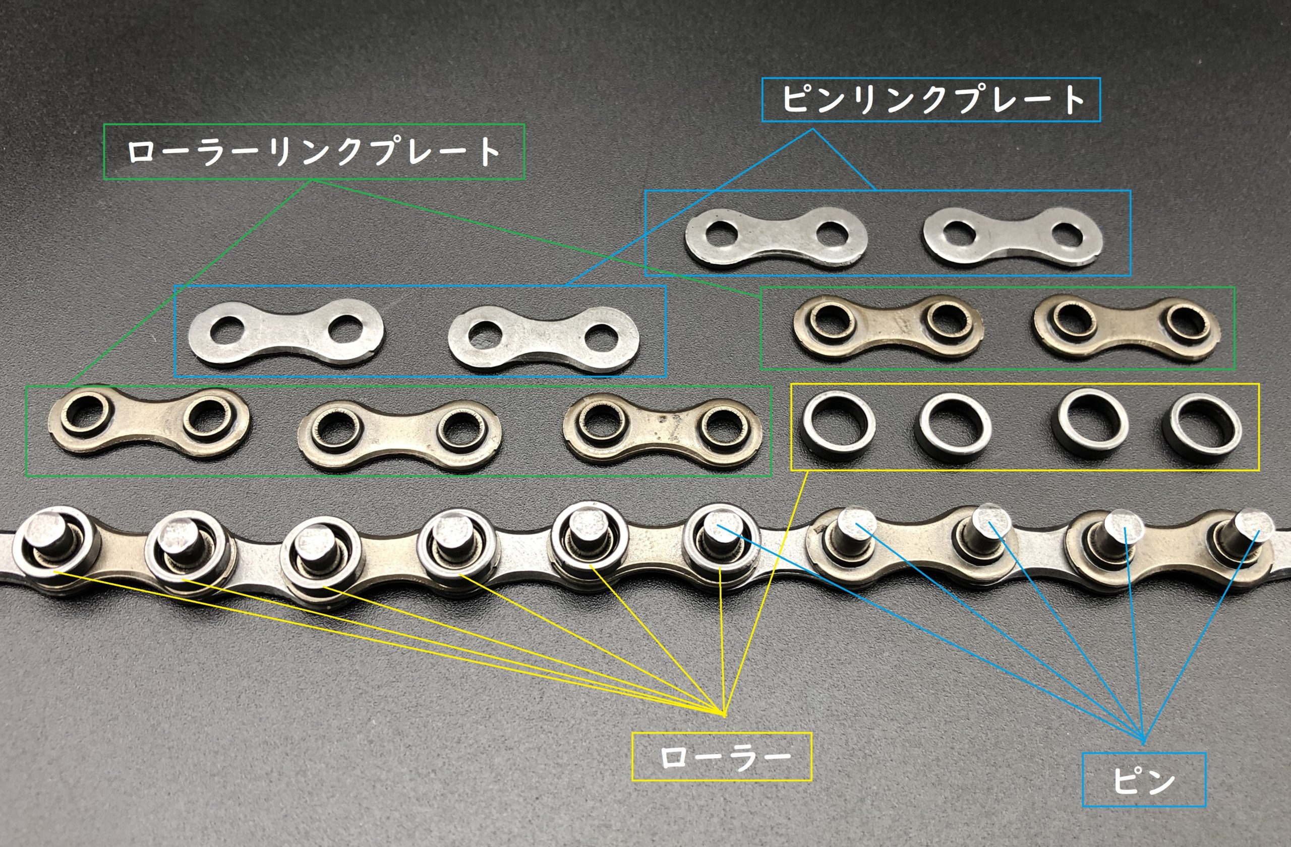 自転車のチェーンまた値下げどのくらいできますか