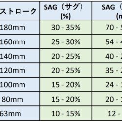 SR SUNTOUR エアサスペンションの空気圧の調整方法について