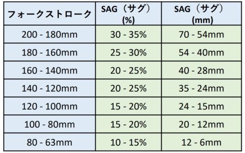 SR SUNTOUR エアサスペンションの空気圧の調整方法に…