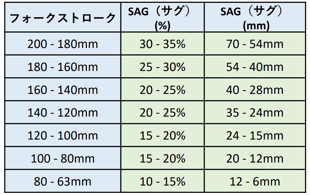 SR SUNTOUR エアサスペンションの空気圧の調整方法について