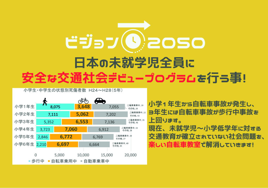 未就学児 幼児の交通安全と自転車安全教室 事故対策 (3)