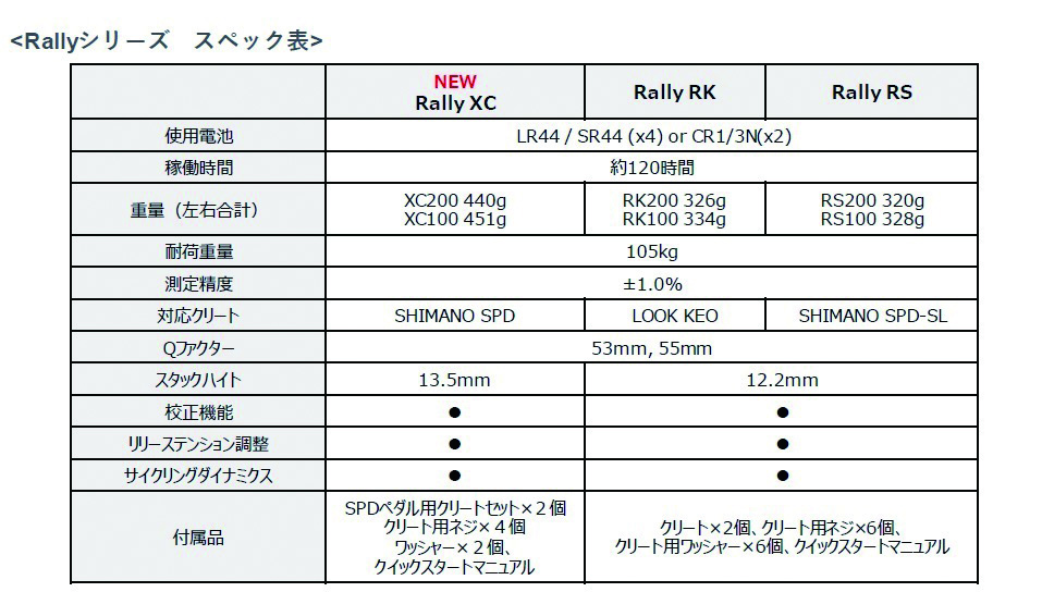 Rally™XC200/100パワーメーター｜｜GARMIN｜ライトウェイ公式
