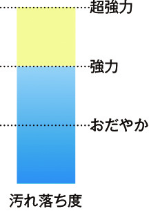 110507_表-1